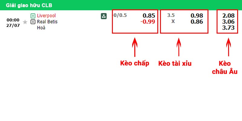 Bảng kèo Liverpool vs Real Betis