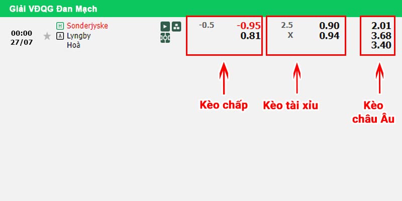 Bảng kèo Sonderjyske vs Lyngby