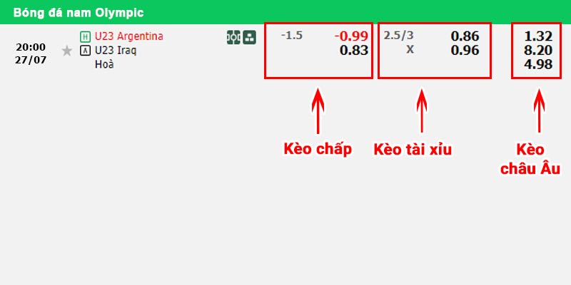 Bảng kèo U23 Argentina vs U23 Iraq