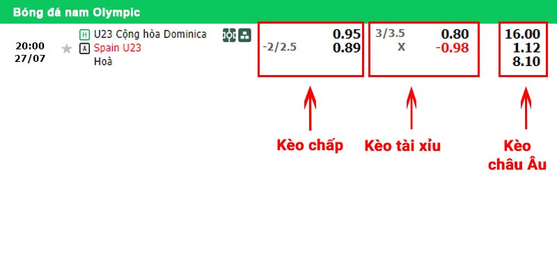 Bảng kèo U23 Tây Ban Nha vs U23 CH Dominica