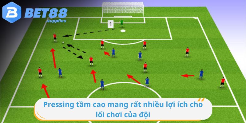 Pressing tầm cao đem lại rất nhiều lợi ích cho lối chơi của đội