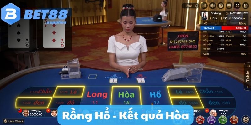 Rồng Hổ - Kết quả hòa